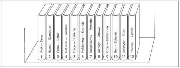 Figure 6-2. A print encyclopedia is partitioned by key range.