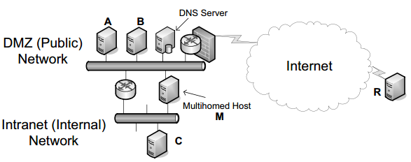 Chapter 11 Name Resolution And The Domain Name System Dns Shichao S Notes