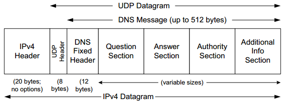 Dns over tcp что это