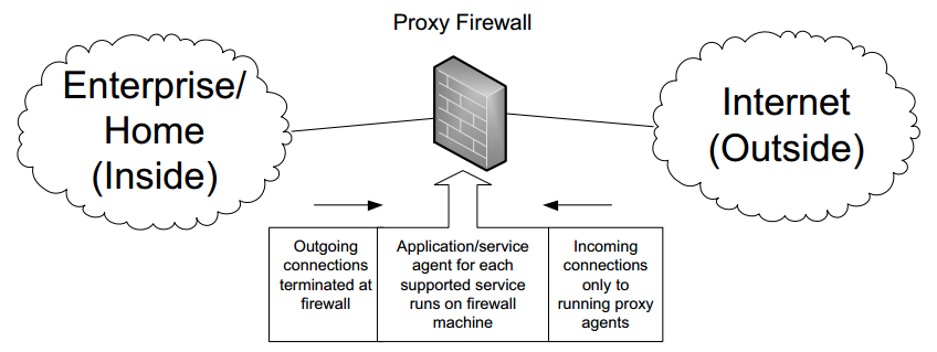 PROXY vs NAT - Understand the Difference - IP With Ease