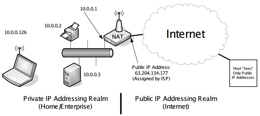 PROXY vs NAT - Understand the Difference - IP With Ease