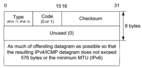 Message size exceeds fixed limit. ICMP Type 11. ICMP протокол Windows 10. ICMP uk.