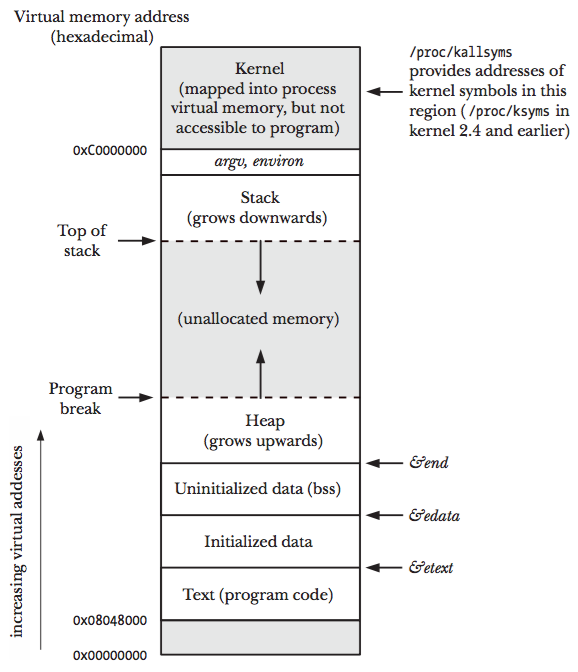 Rdd process linux что это