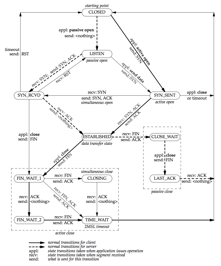 Tcp/ip Socket Meaning | informacionpublica.svet.gob.gt